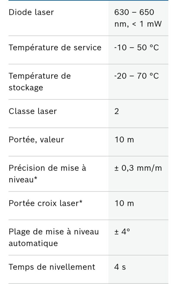 PRO GLL 2-10

Laser lignes